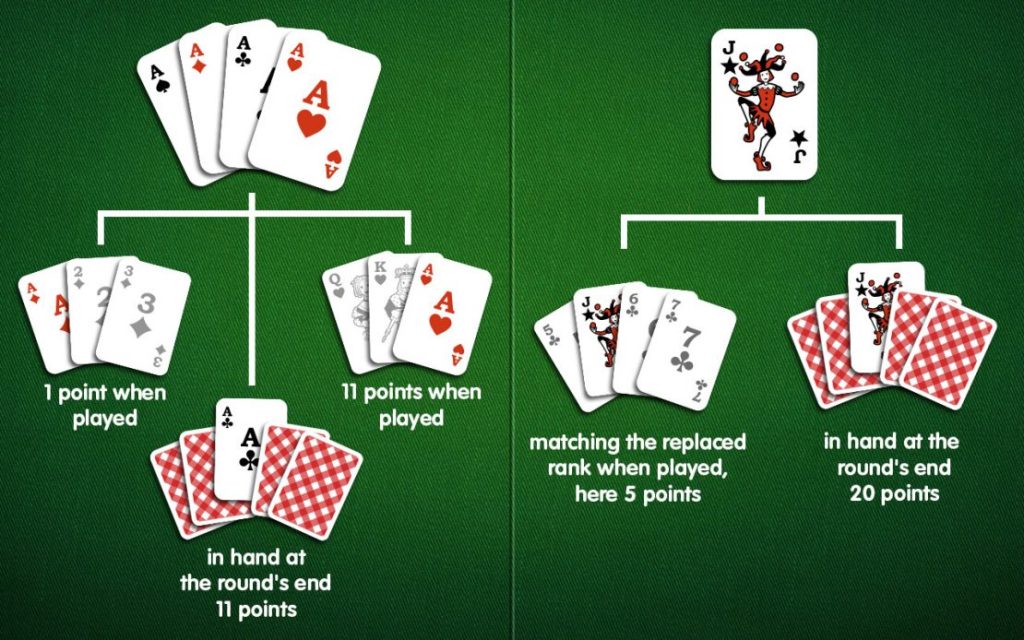 rummy rules