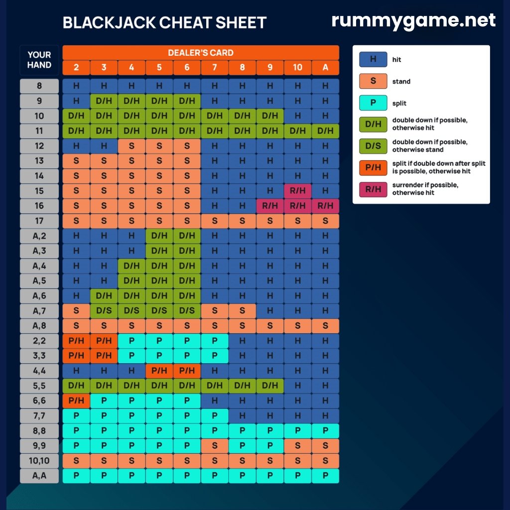 blue and orange sporty cricket match live match instagram post 1024 x 1024 new rummy