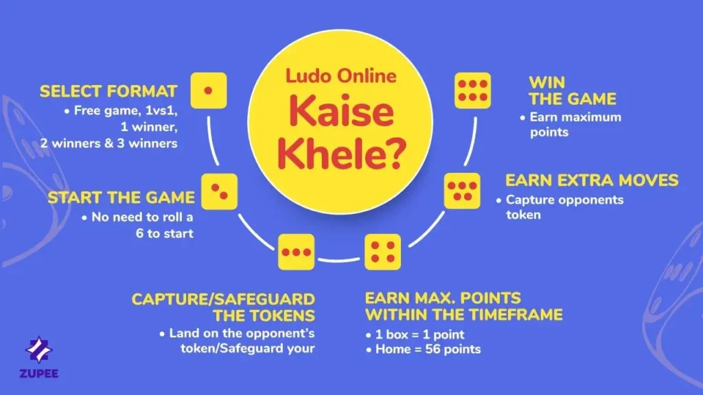 ludo khelo india online